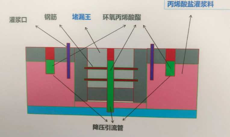 青岛即墨防水堵漏工程设计