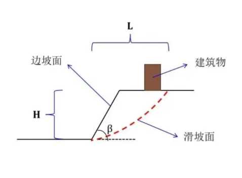 青岛即墨边坡工程设计
